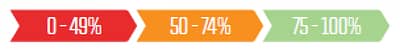 sitewise-percentage-results