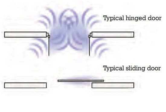 GRP Medical Doors offer a hermetic seal